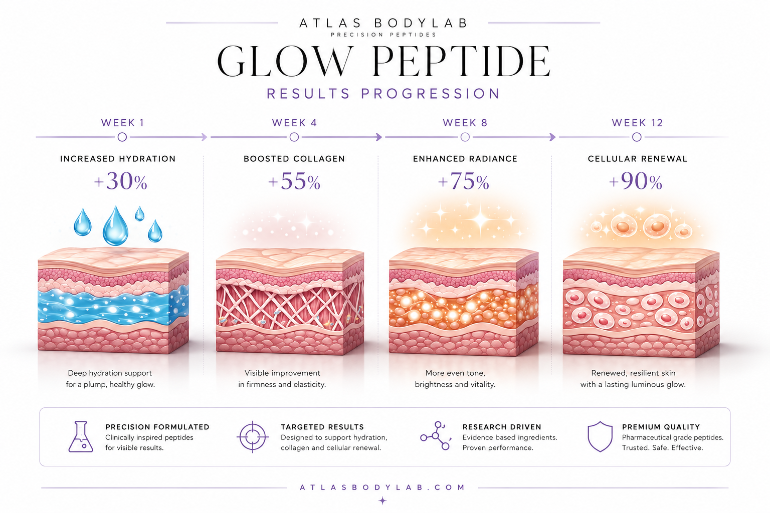 GLOW - Image 2